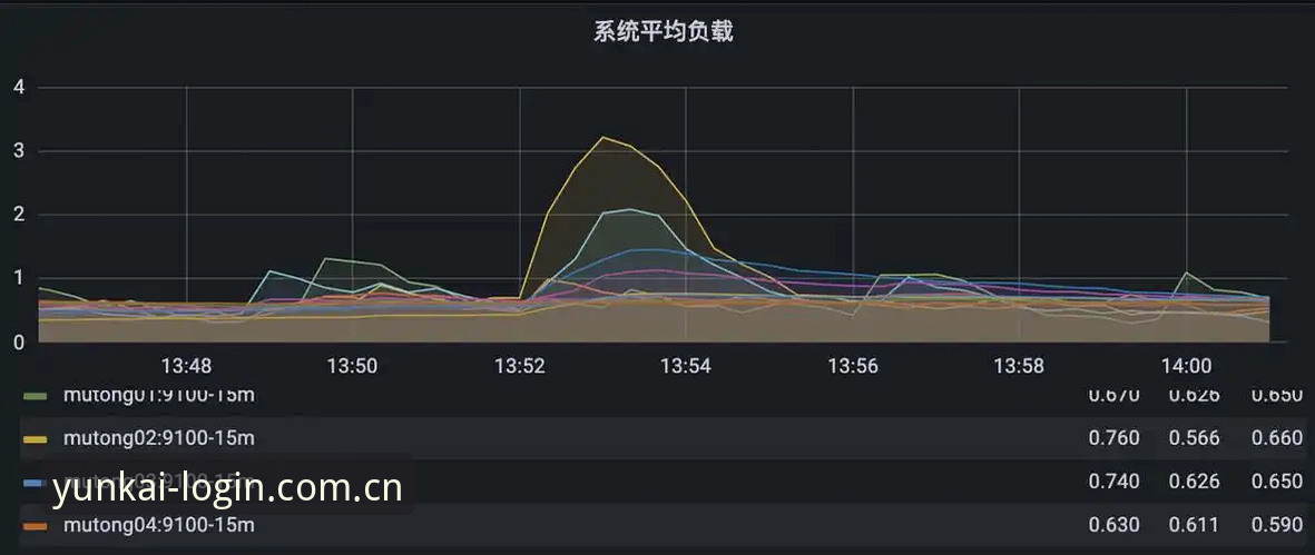 云开全站怎么下载 资深技术评测:云开全站下载全流程实操体验,版本v3.1.0多项升级解析